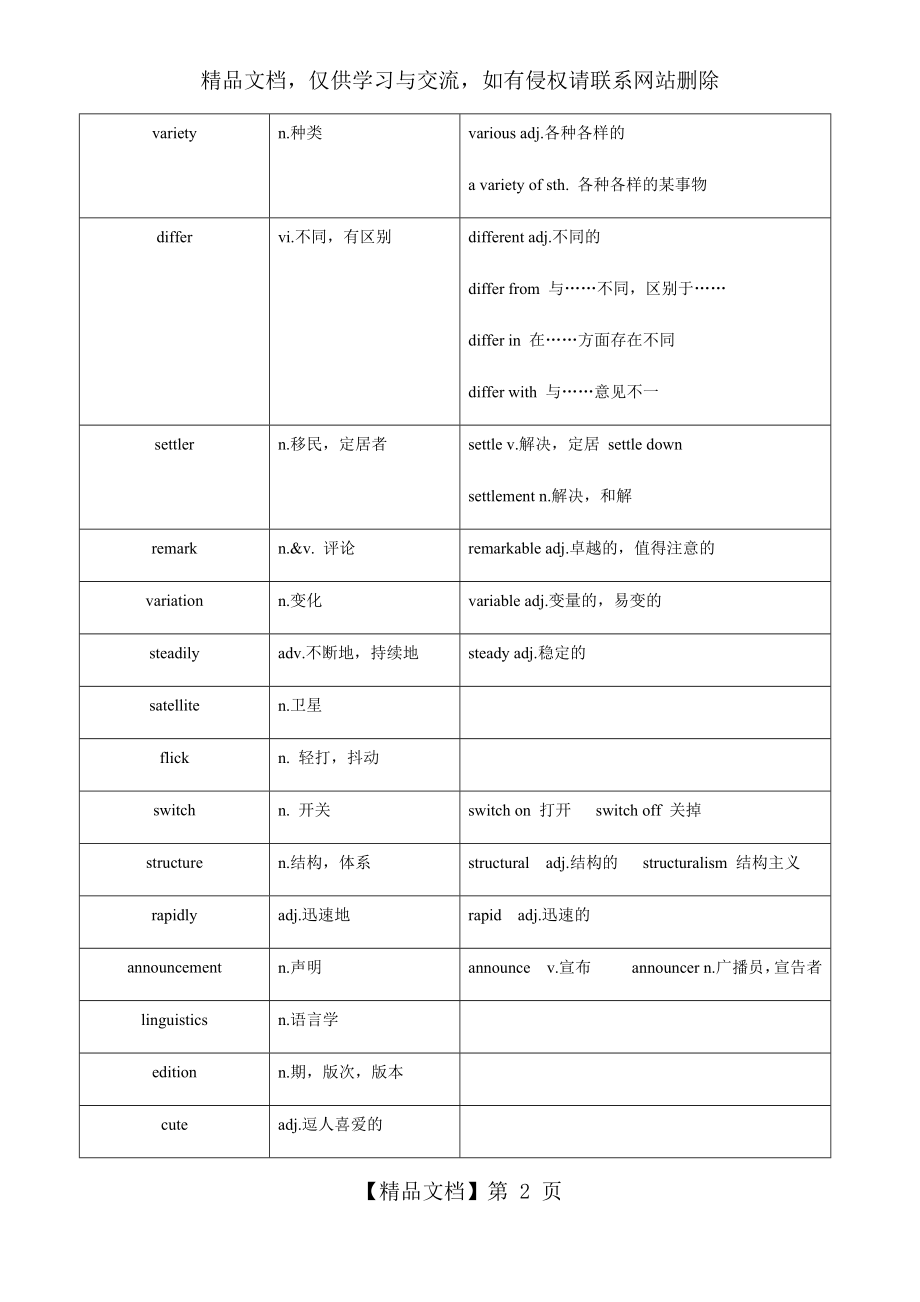 外研版英语必修五单词表.docx_第2页