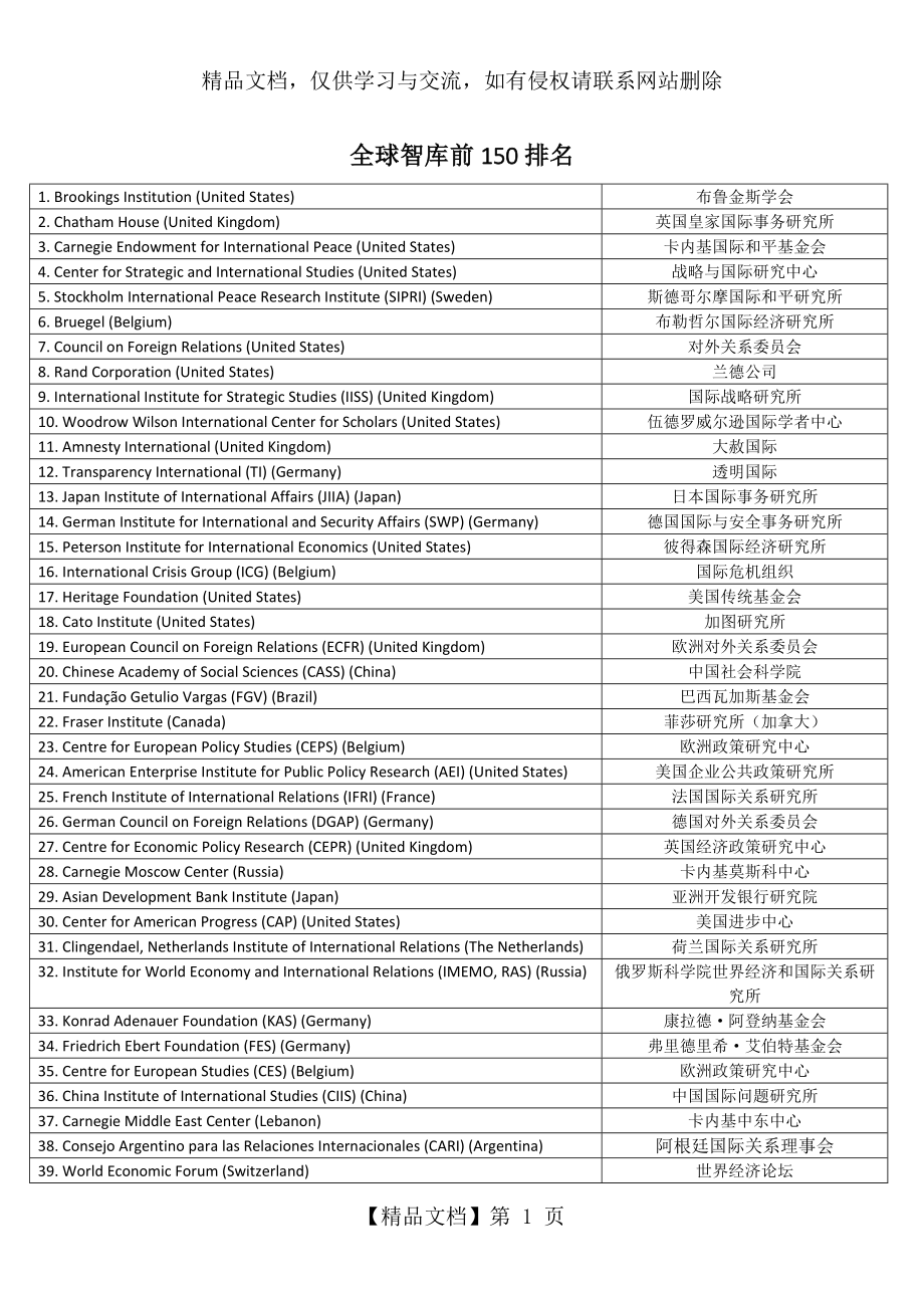 全球智库150排名.docx_第1页