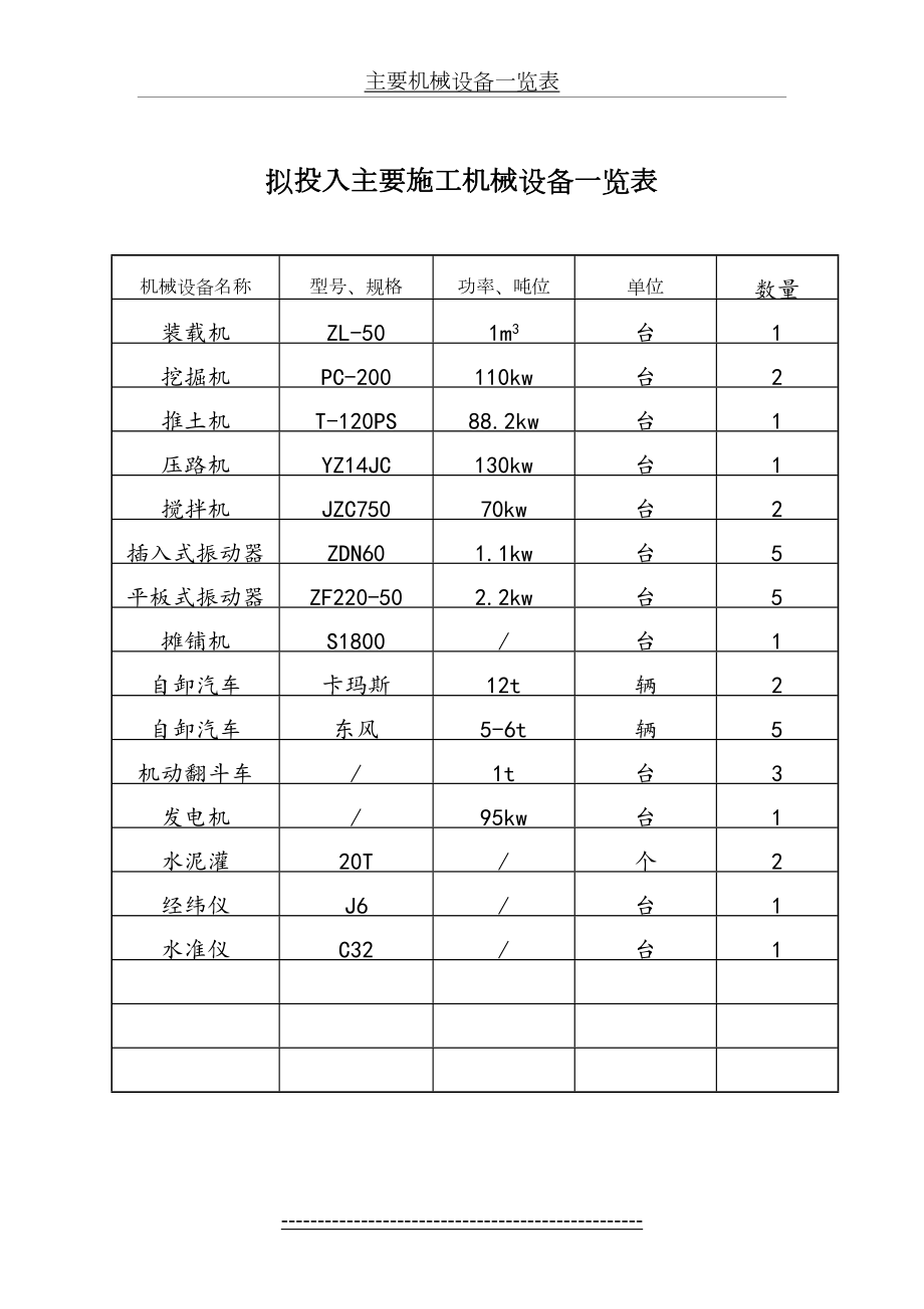 主要机械设备一览表.doc_第2页