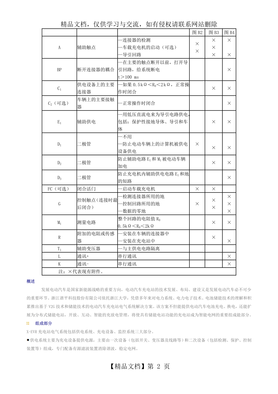 充电桩工作原理(整理版本).doc_第2页