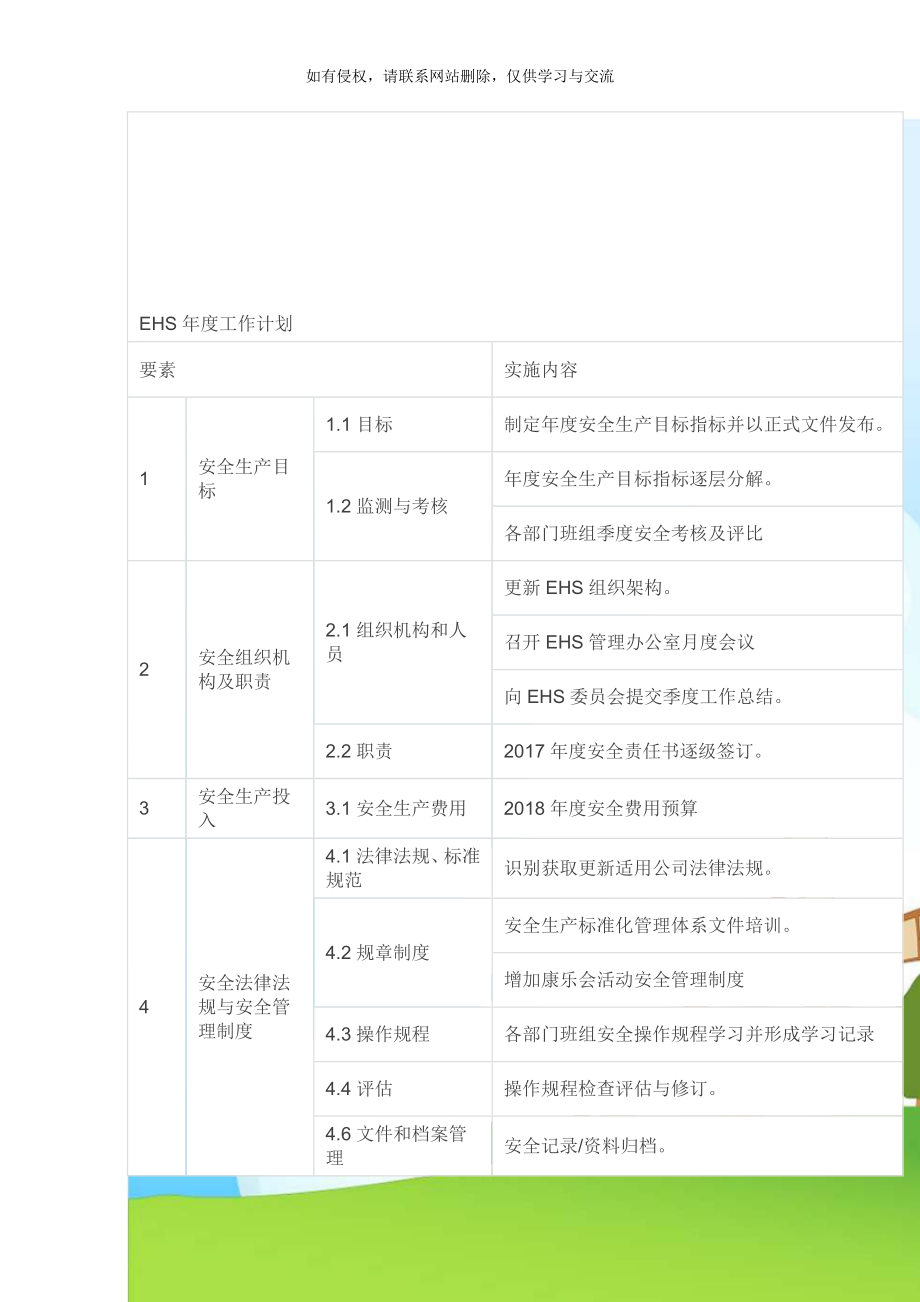 EHS年度工作计划.doc_第1页