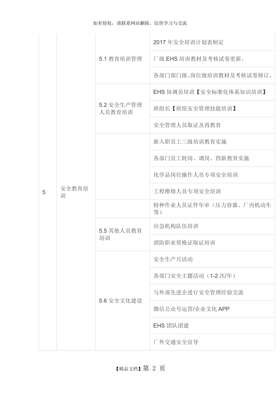 EHS年度工作计划.doc_第2页