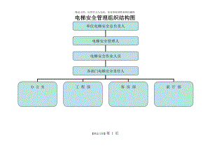 电梯安全管理组织结构图.doc