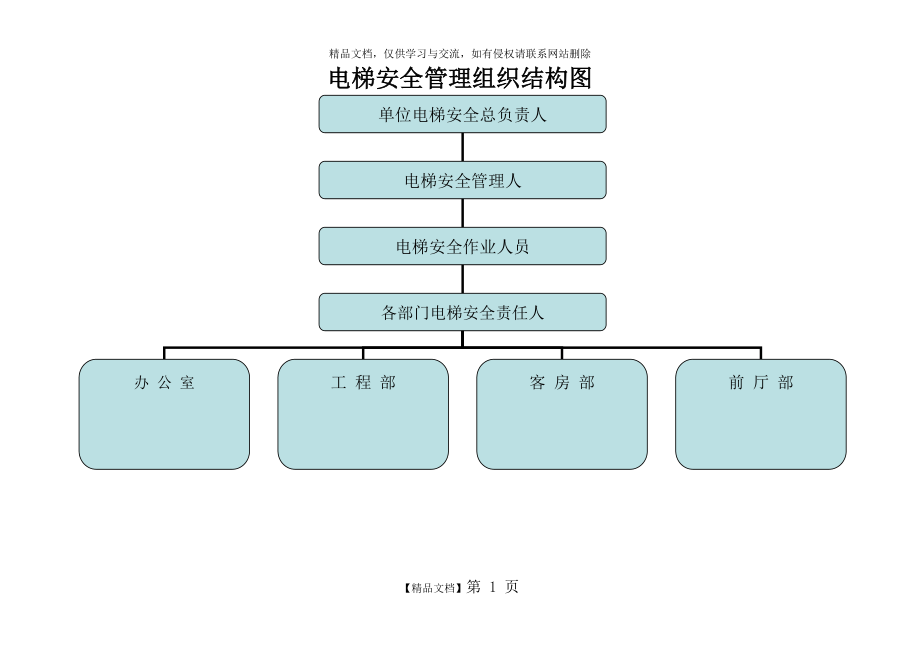 电梯安全管理组织结构图.doc_第1页