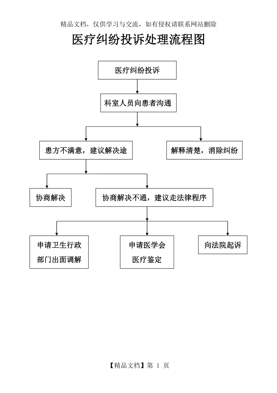 医疗纠纷投诉处理流程图.doc_第1页