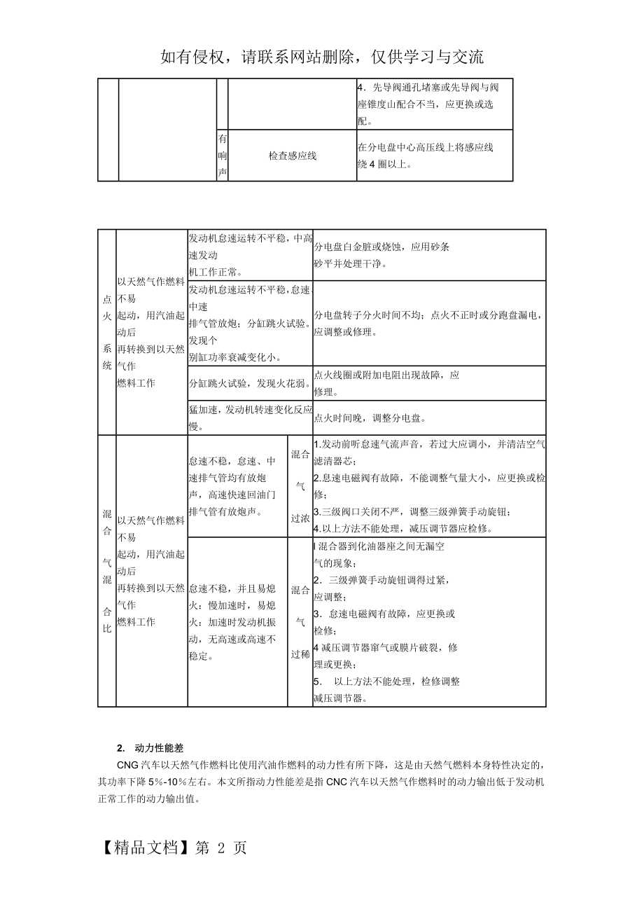 CNG汽车常见故障判断与排除精品文档5页.doc_第2页