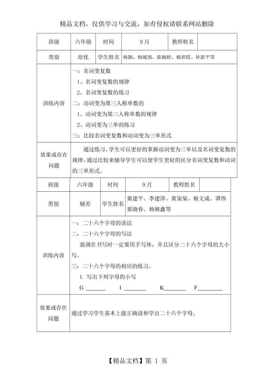 六年级英语培优辅差记录.doc_第1页