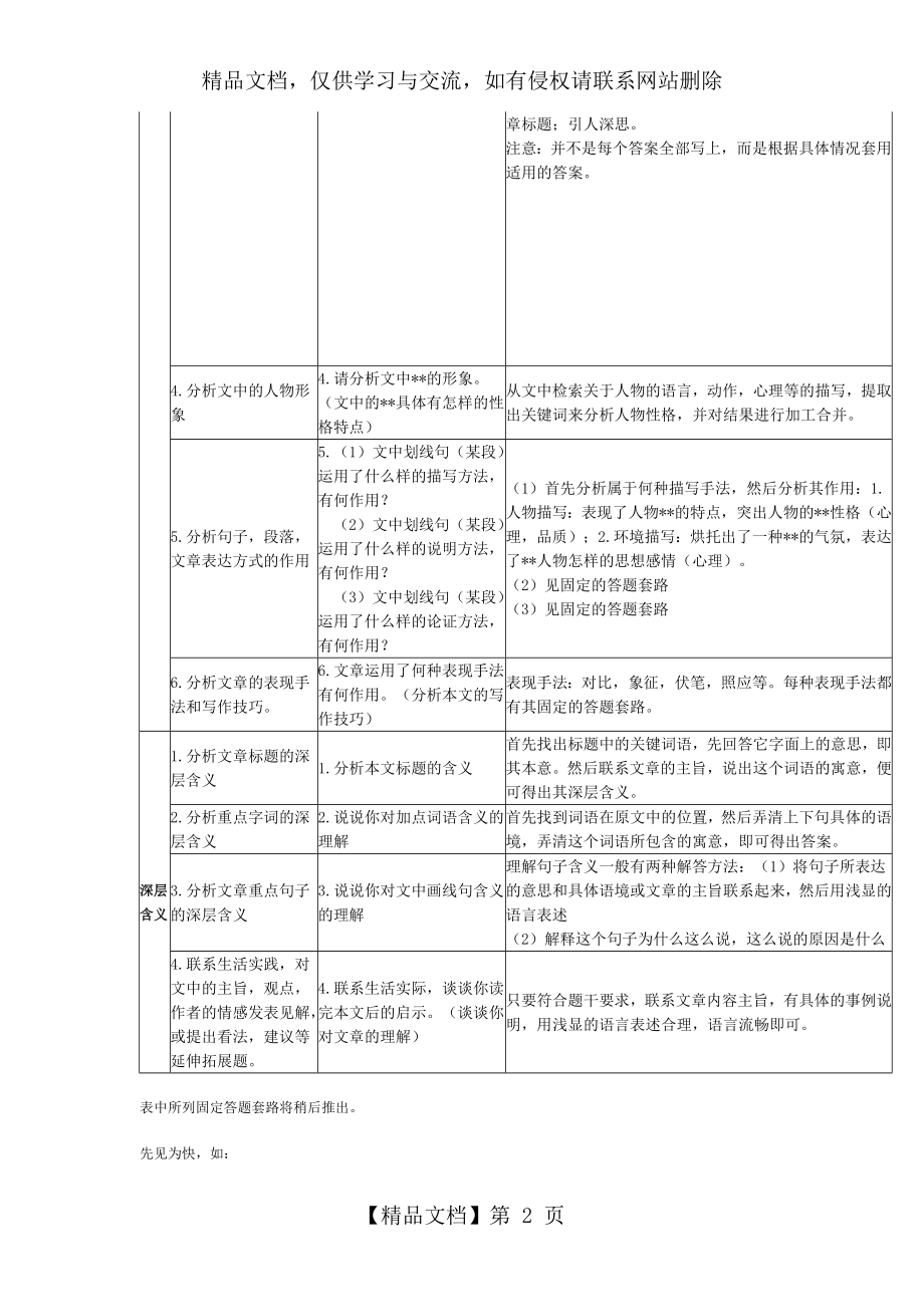 初中语文阅读理解答题公式大全(绝对有用).doc_第2页