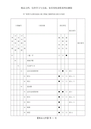 升压站土建工程施工强制性条文执行计划表.docx