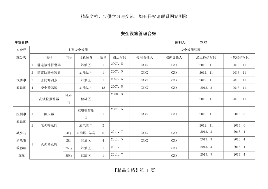 加油站安全设施管理台账.docx_第1页