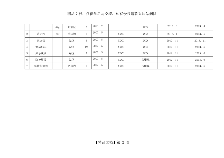 加油站安全设施管理台账.docx_第2页