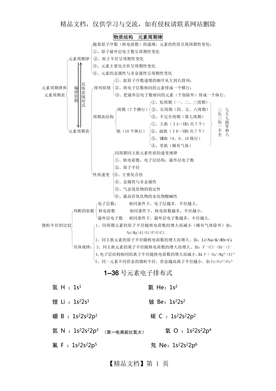 人教高中化学-选修三-第一章-第一节-原子结构知识点.doc_第1页