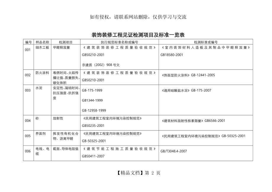 (重要)装修工程材料送检汇总.doc_第2页