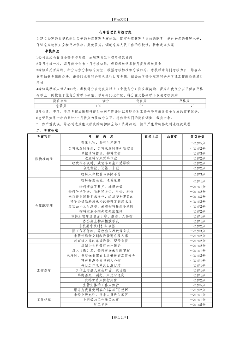 -仓管员绩效考核方案.doc_第2页