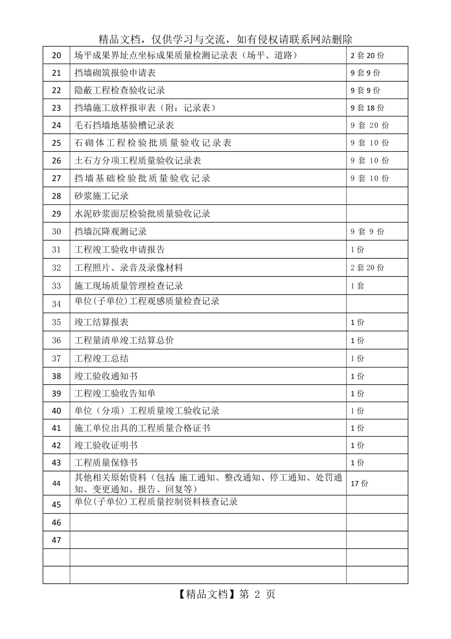 土石方工程竣工资料组成与编制范本(最新).docx_第2页