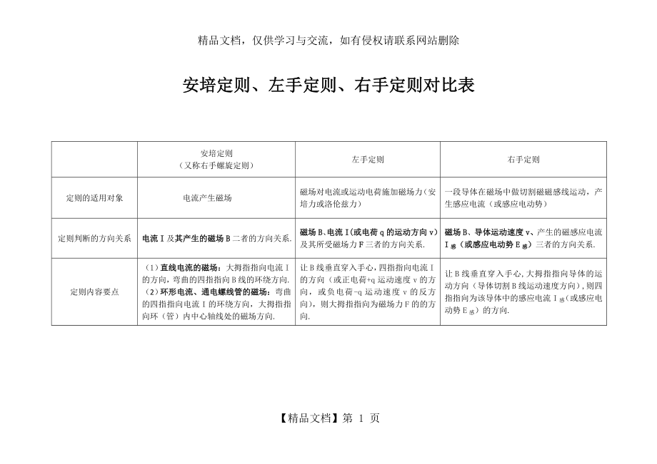 安培定则、左手定则、右手定则对比表.doc_第1页