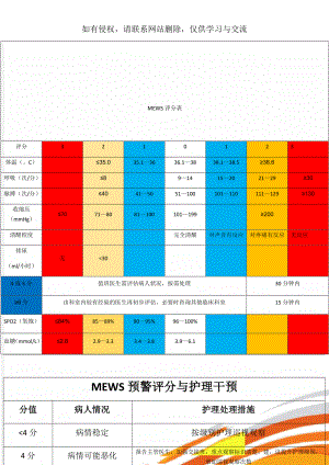 MEWS评分表共3页.doc