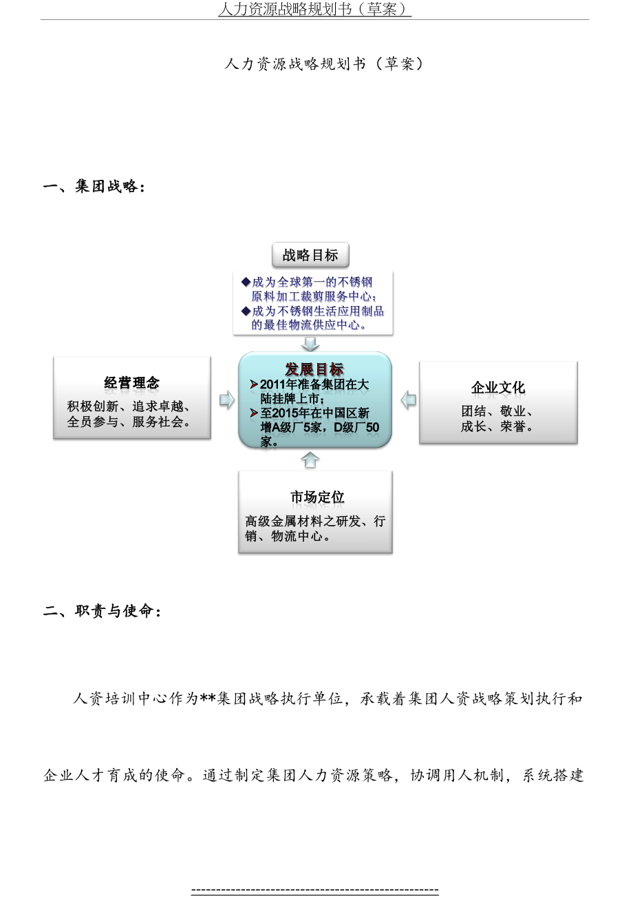 人力资源战略规划案(草案).doc_第2页