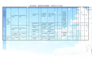 FMEA分析经典案例.doc