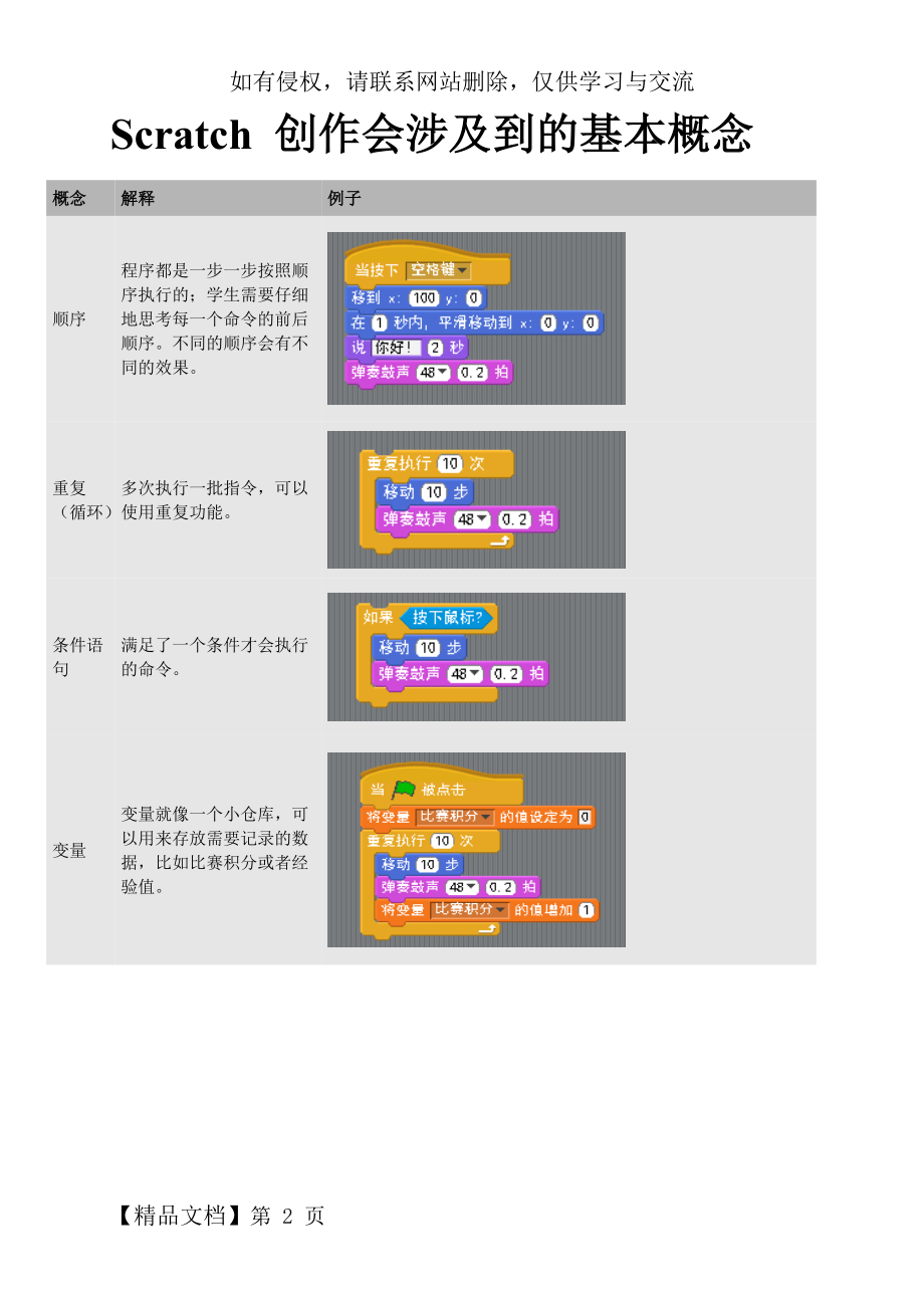 scratch 编程逻辑共5页word资料.doc_第2页