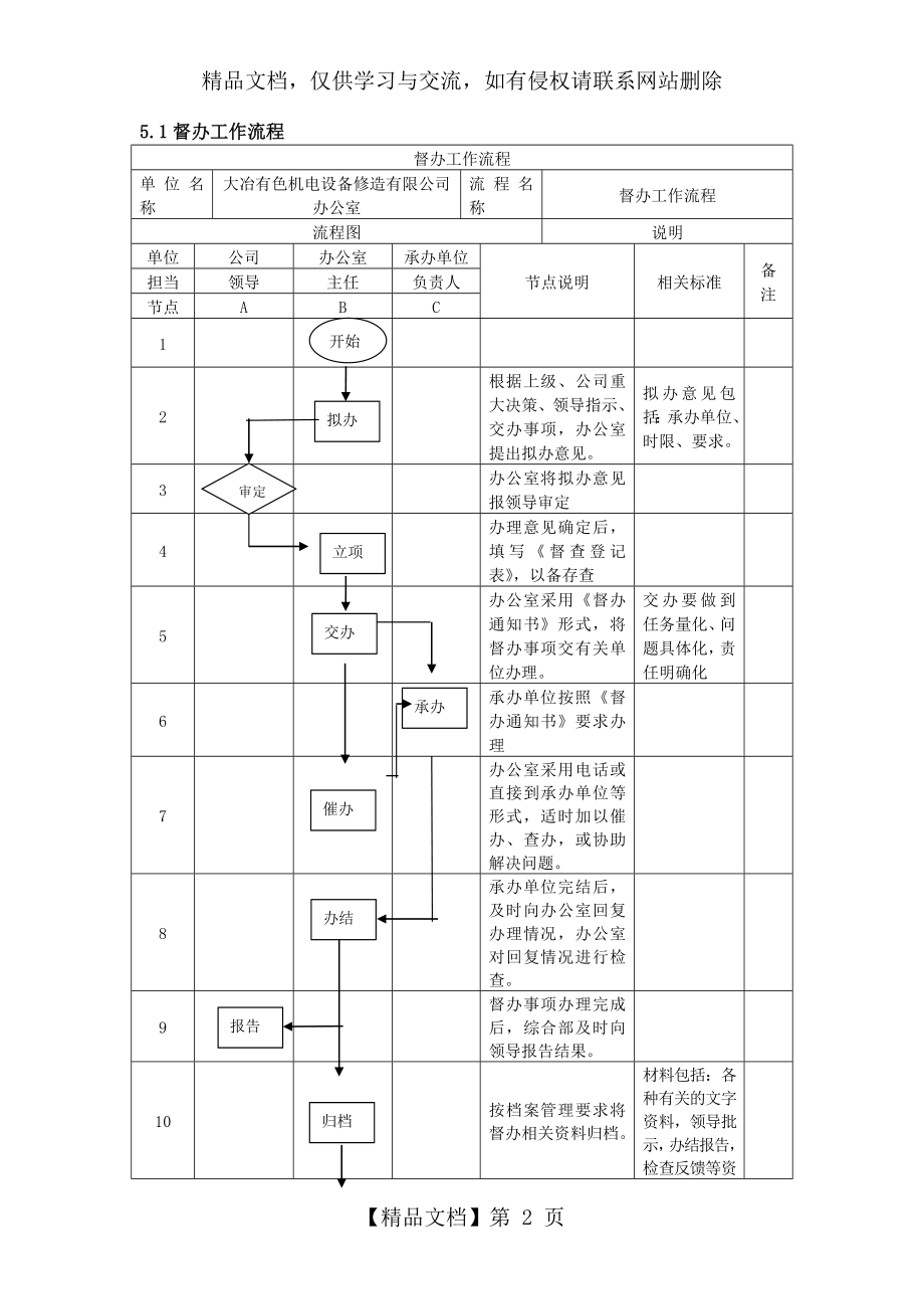 公司督办工作流程.doc_第2页