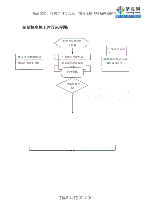 基站机房施工建设流程图.doc