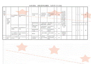 FMEA经典案例精品文档10页.doc