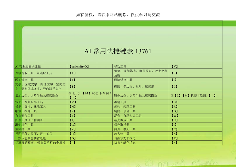 AI常用快捷键表13761.doc_第1页