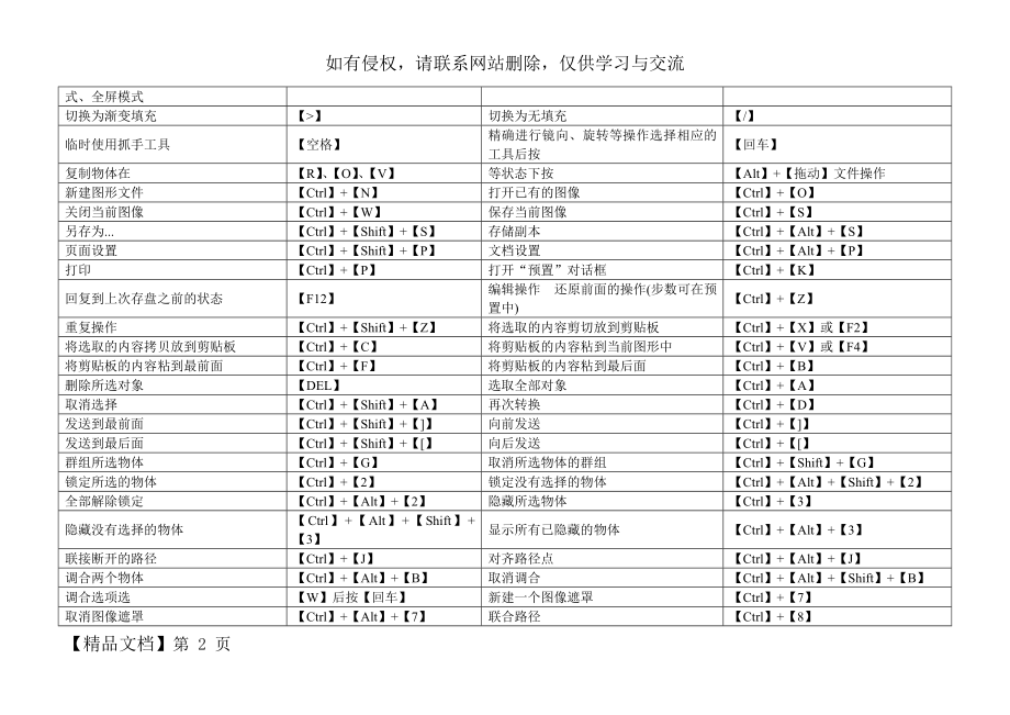 AI常用快捷键表13761.doc_第2页