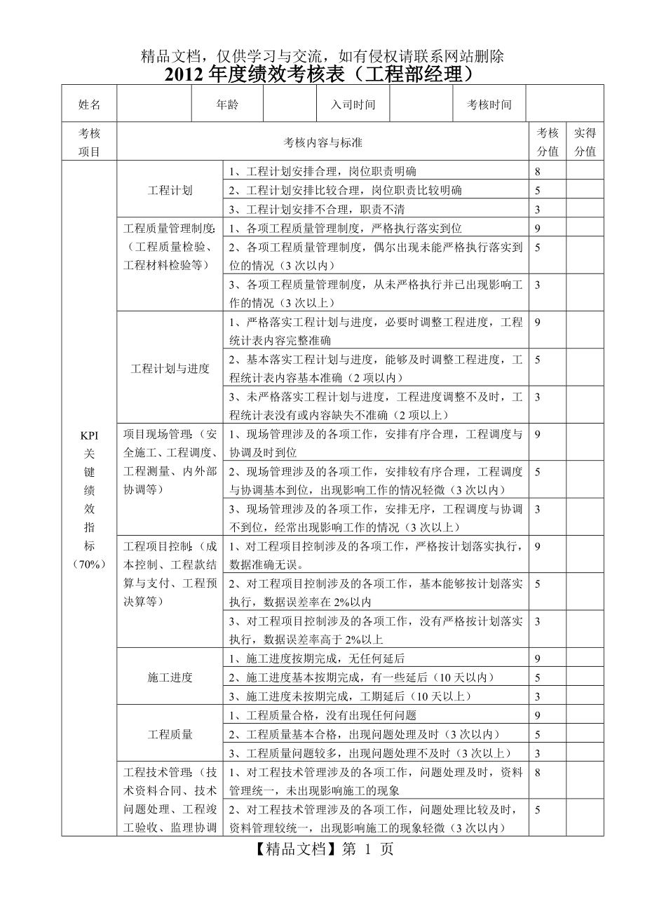 地产岗位绩效考核表.doc_第1页