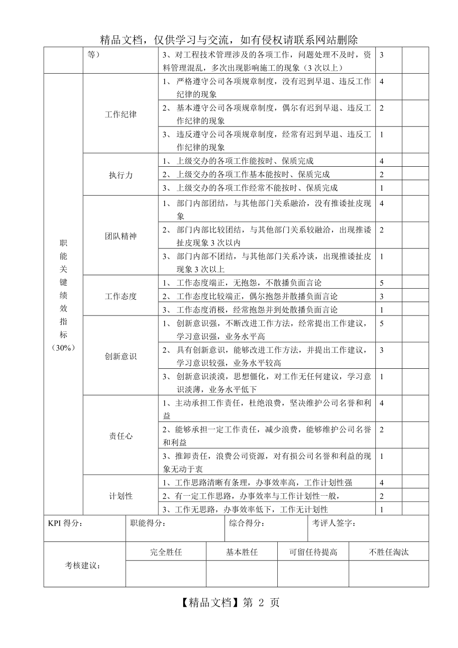 地产岗位绩效考核表.doc_第2页