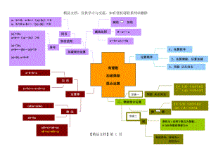 初一有理数混合运算思维导图.doc