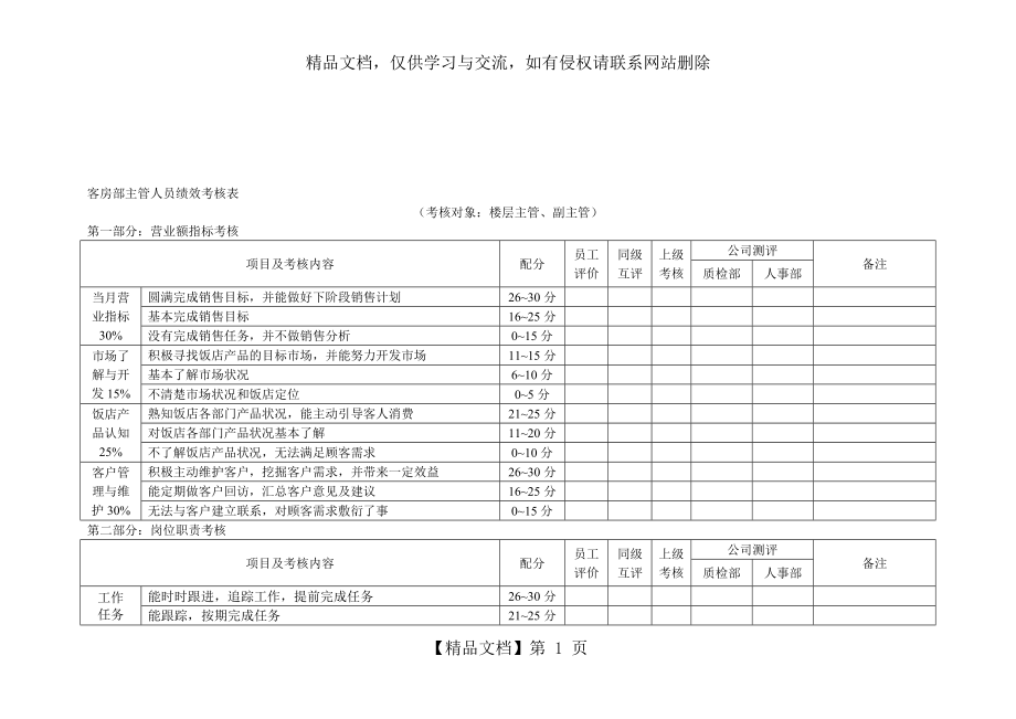 客房部主管人员绩效考核表.doc_第1页