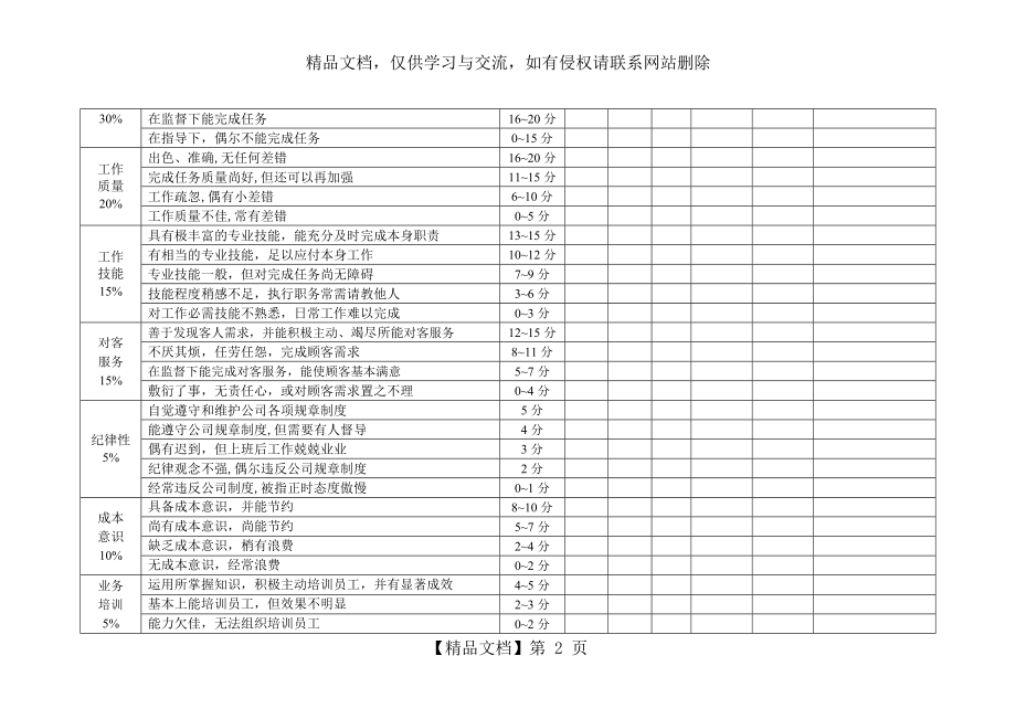 客房部主管人员绩效考核表.doc_第2页