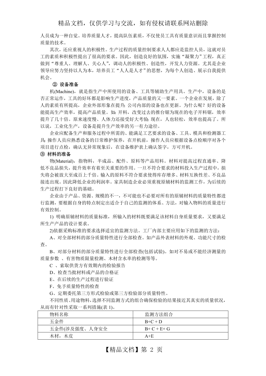 家具生产质量控制要点.doc_第2页