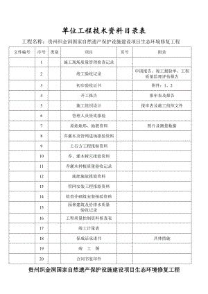 园林绿化工程竣工验收.doc