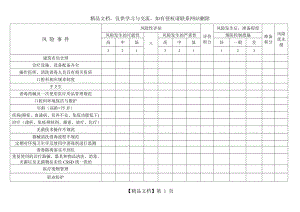 口腔科院感风险评估表.doc