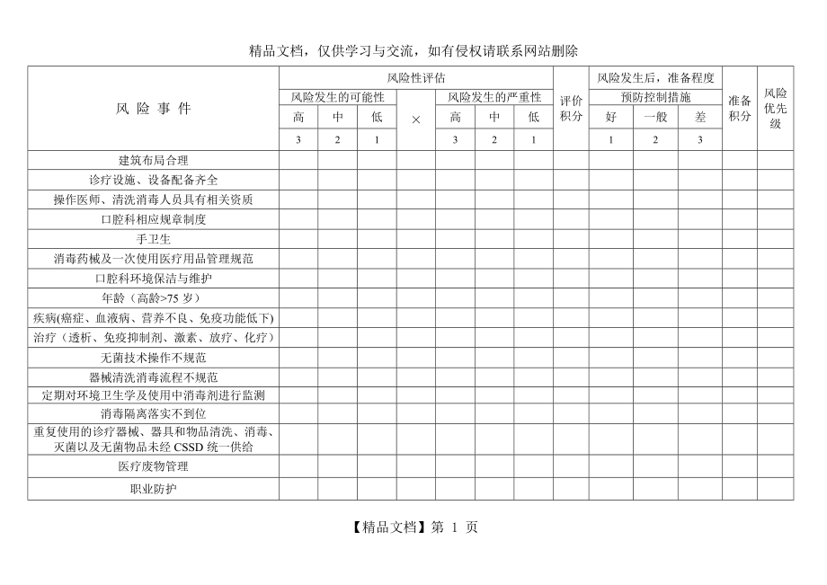 口腔科院感风险评估表.doc_第1页