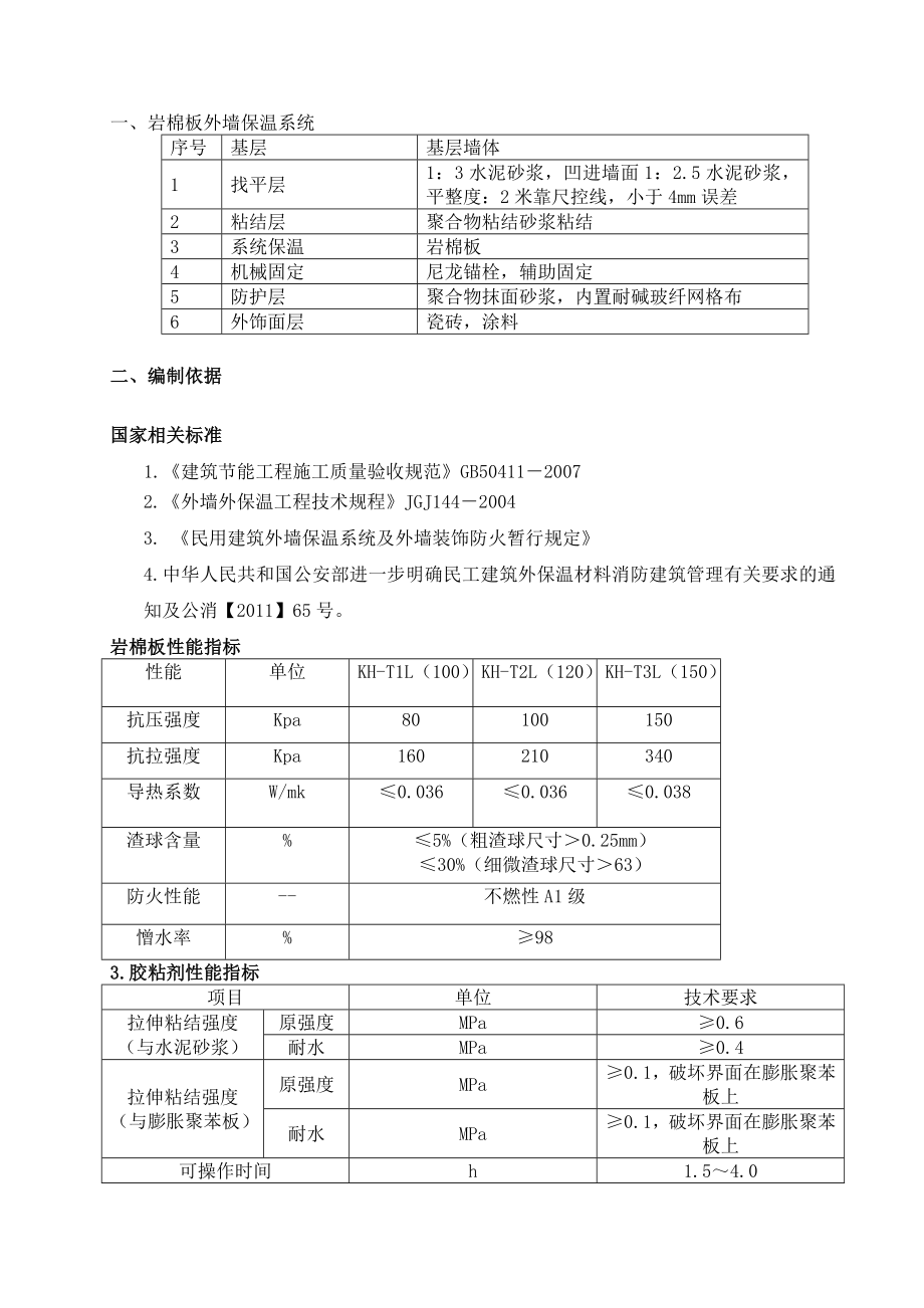 外墙岩棉保温板施工方案(薄抹灰).doc_第1页