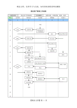 固定资产管理工作流程-模板.doc