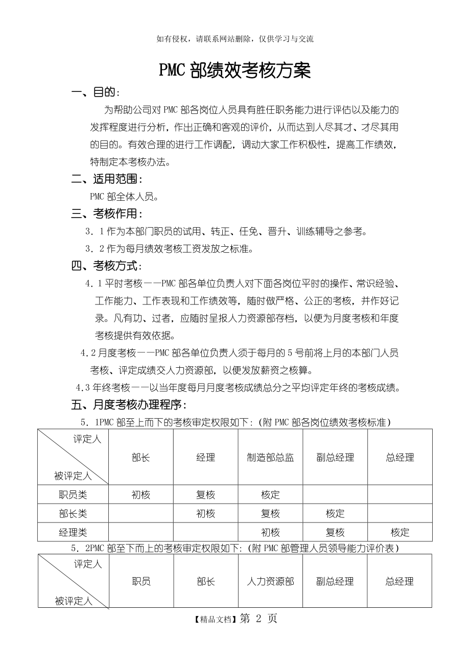 PMC部绩效考核.doc_第2页