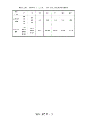 压力等级Class与压力等级对照表.doc