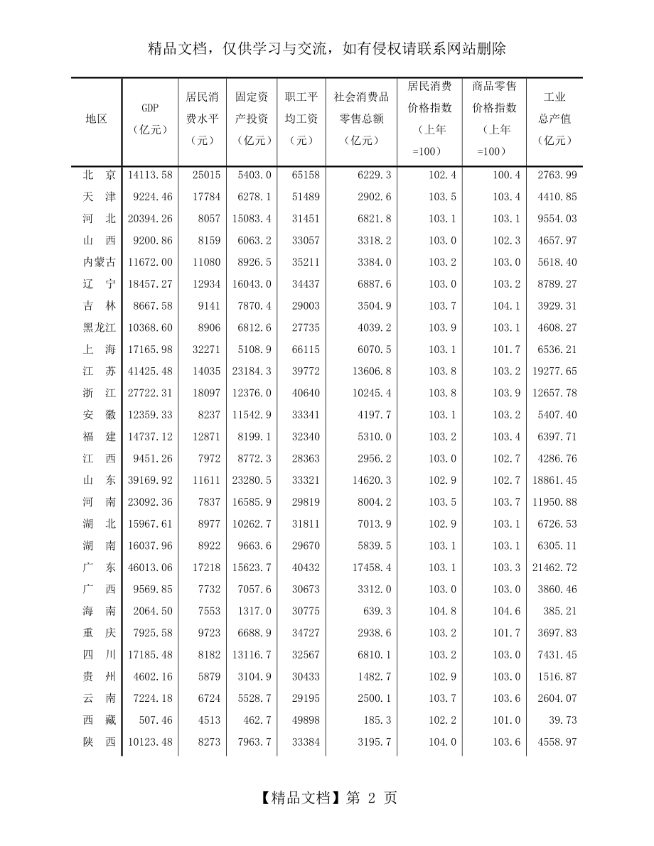 多元统计分析作业2.docx_第2页