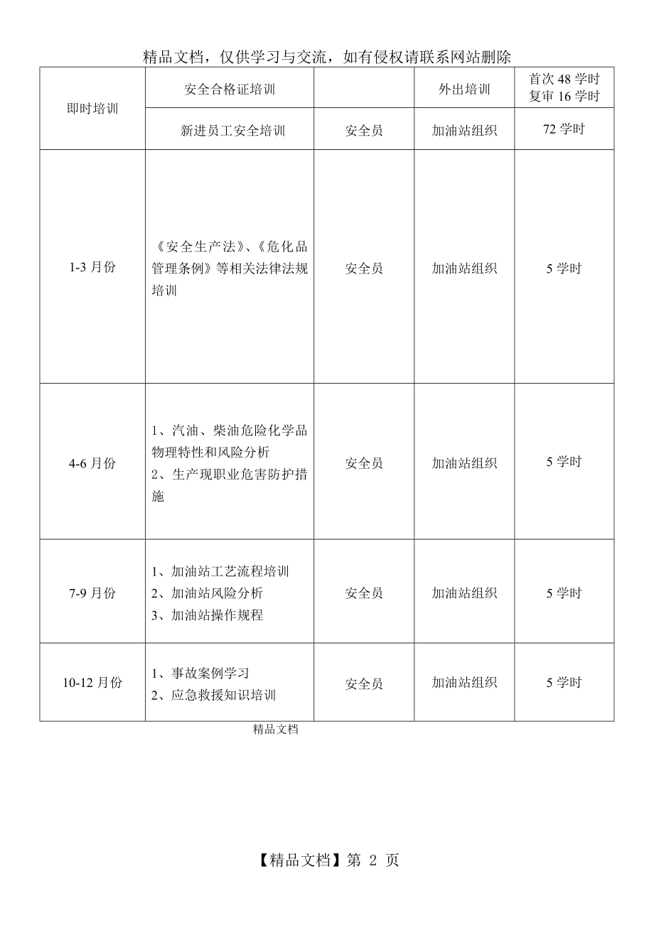 加油站培训计划.doc_第2页