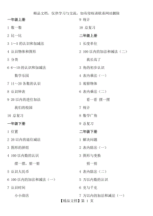 人教版小学数学大纲.doc