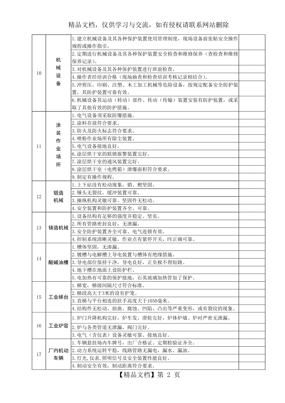 企业安全隐患排查表汇总.doc_第2页