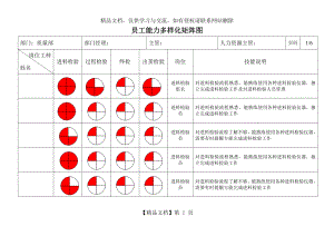 员工能力矩阵表.doc