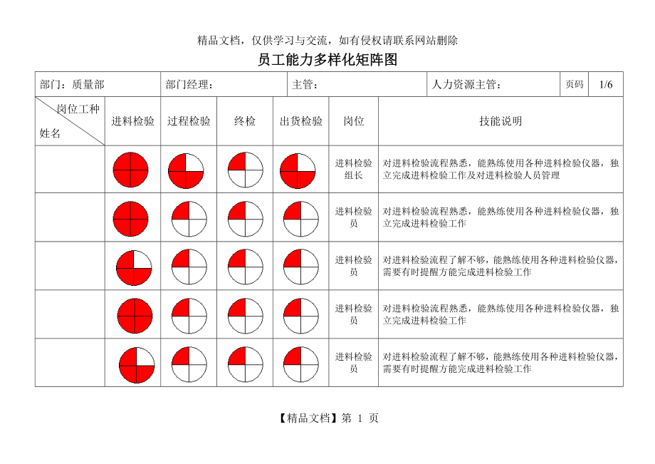 员工能力矩阵表.doc_第1页