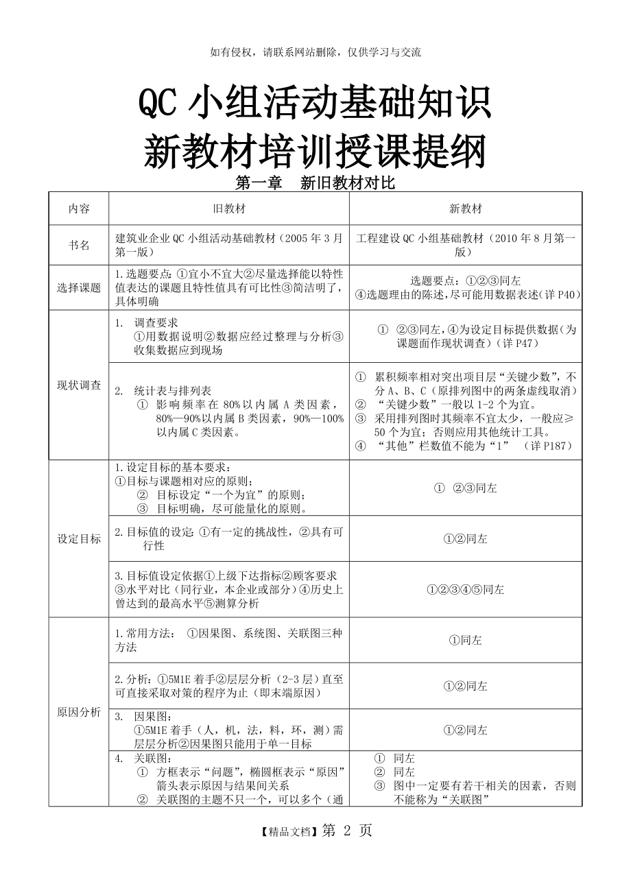 QC小组活动基础知识.doc_第2页