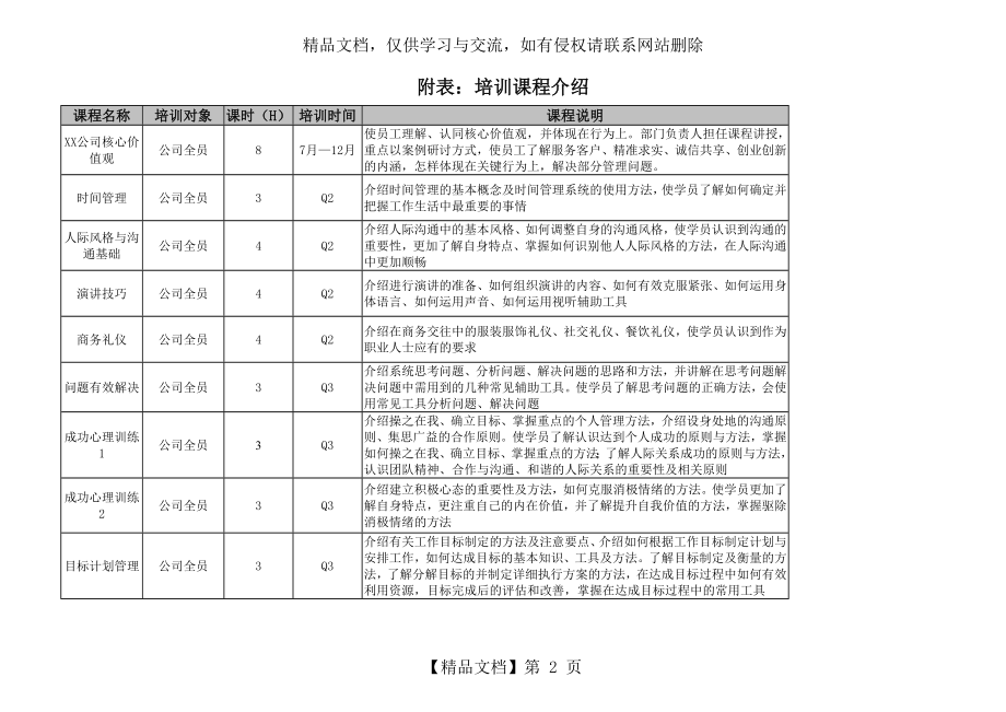 员工个人能力发展计划.doc_第2页